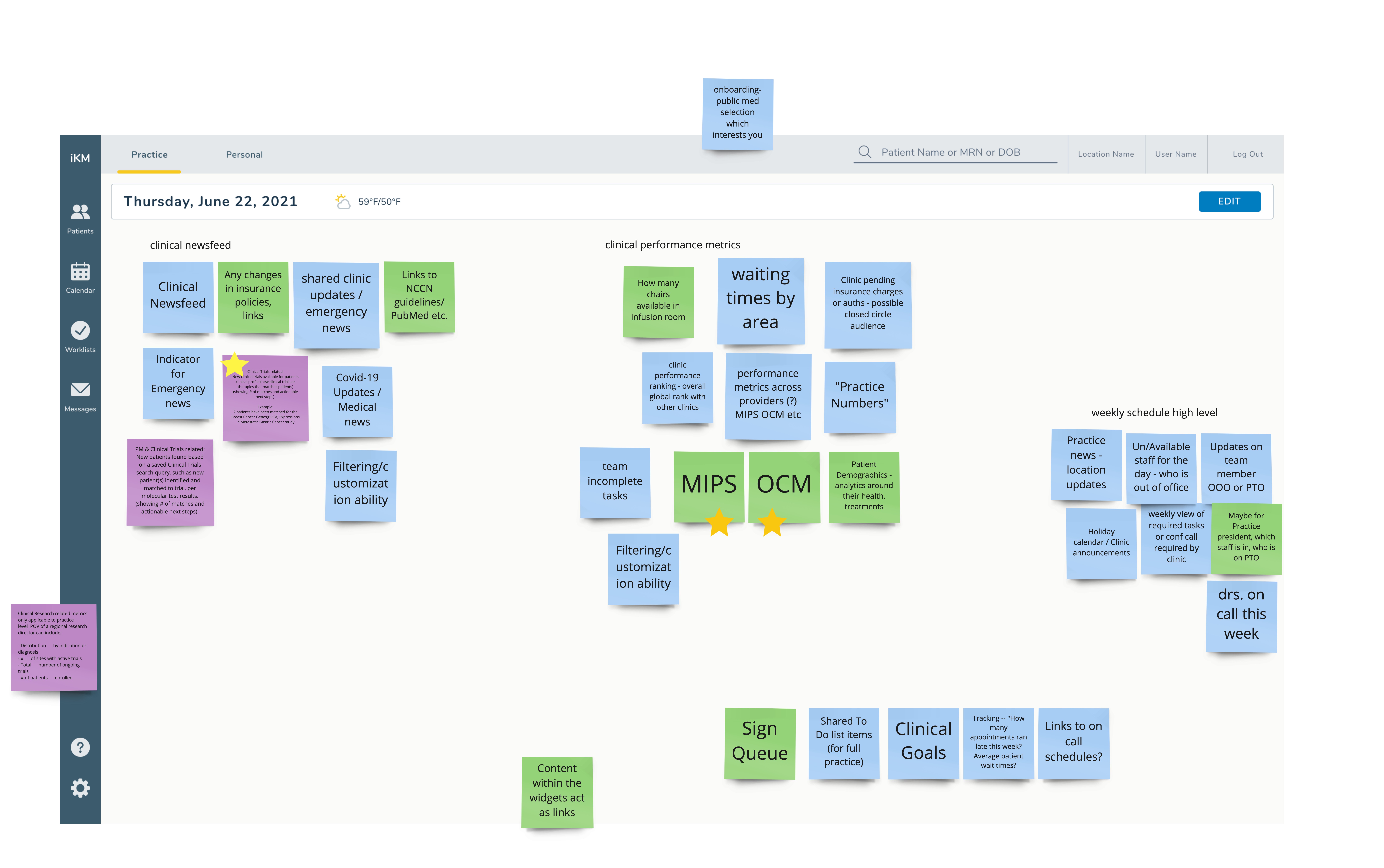 Dashboard exploration showing alternative information architectures