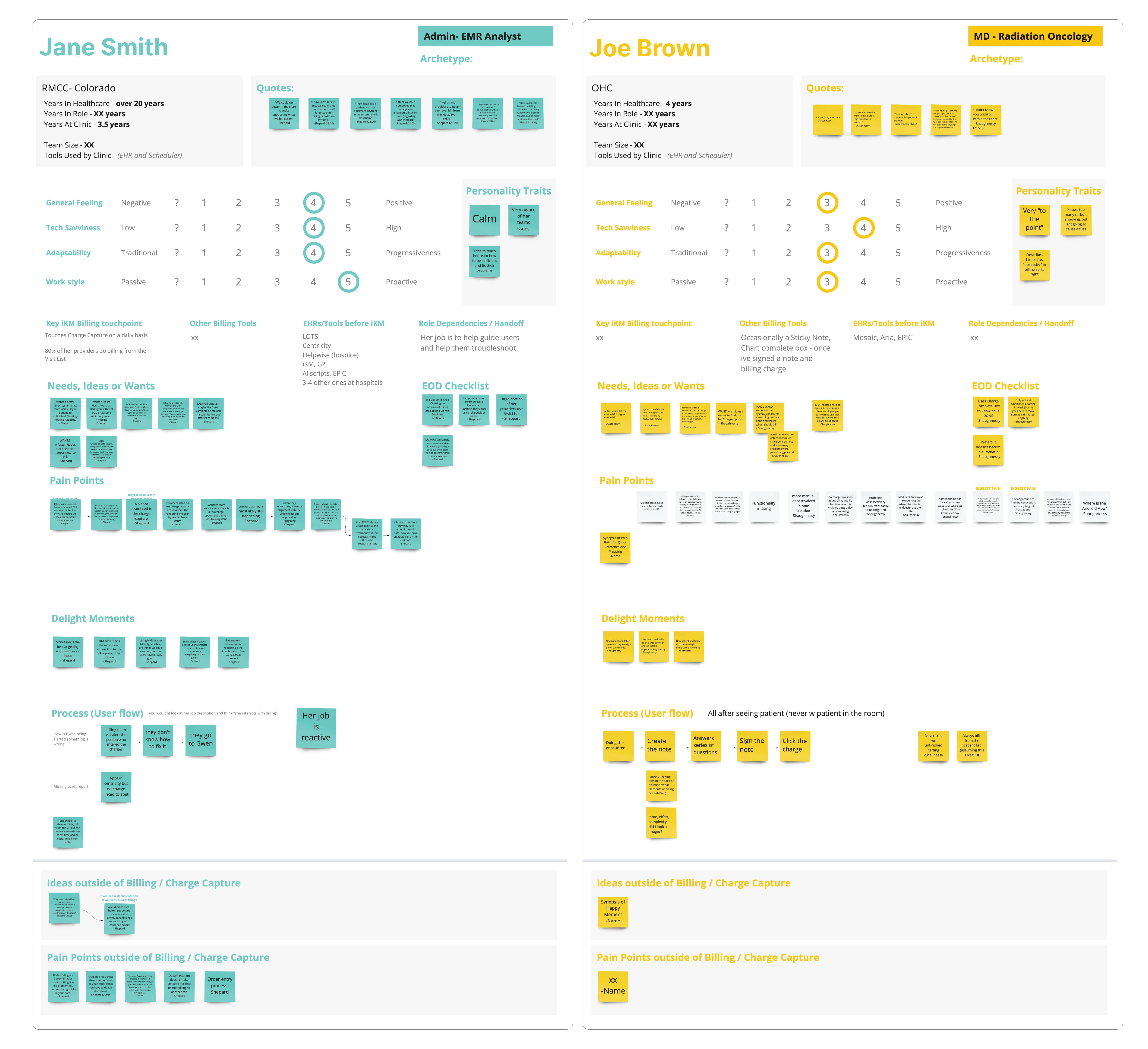 User profile exploration mapping personas across clinical roles