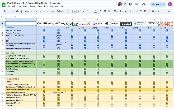 Desktop competitor research mapping what other healthcare marketplaces include in their profiles