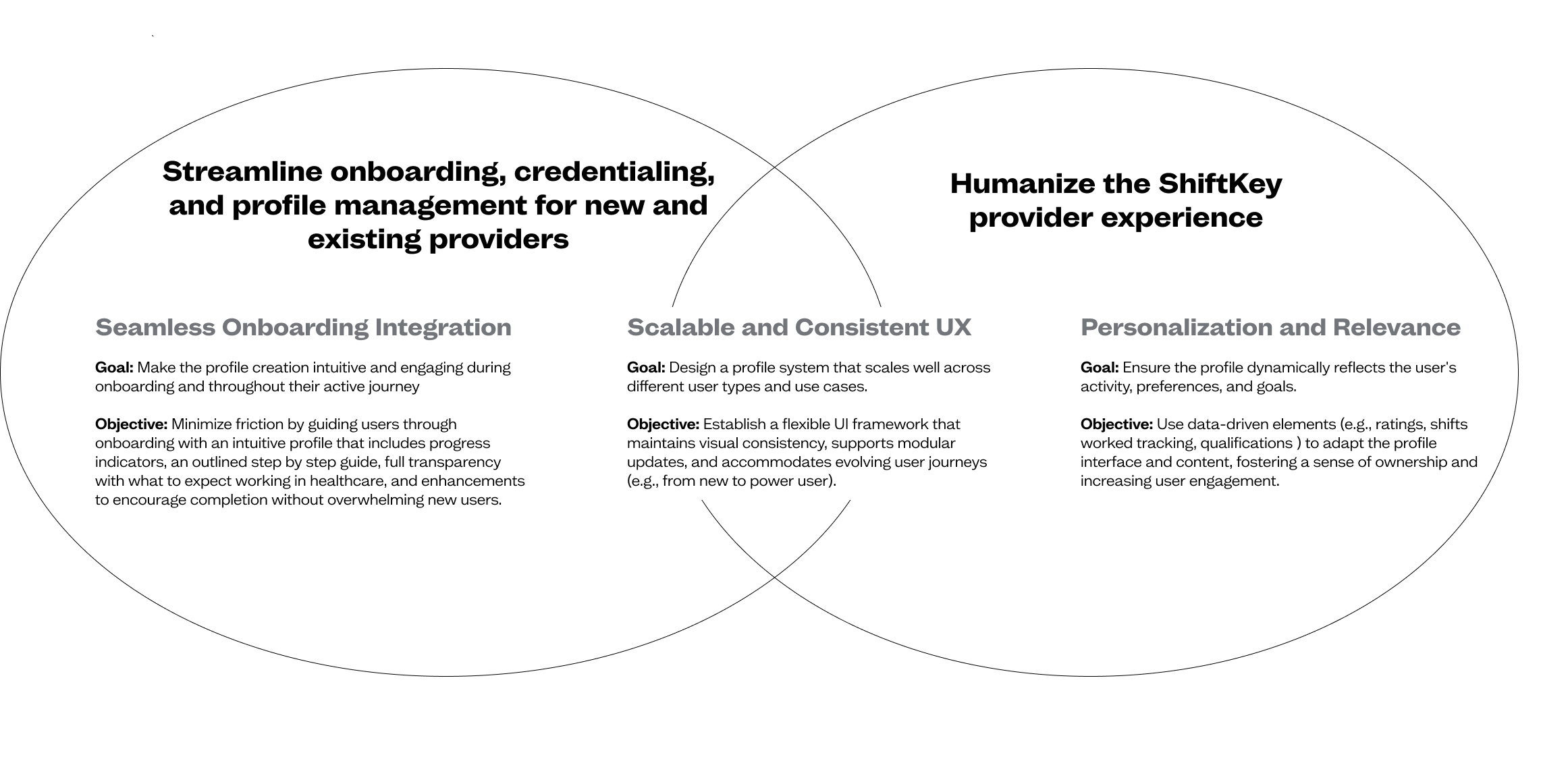 Design goals and objectives for the ShiftKey profile redesign