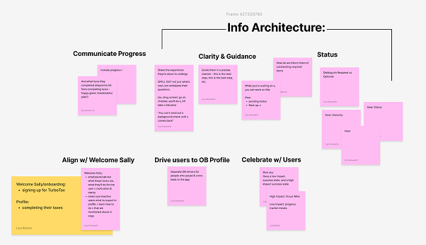 Information architecture showing how the Onboarding Profile and the Active Profile relate inside one platform